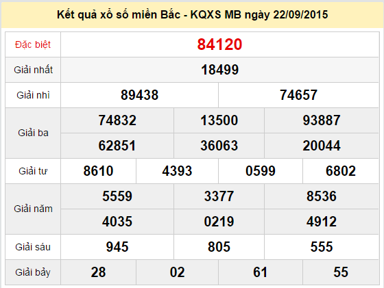Dự đoán KQXSMB - Xổ số miền Bắc hôm nay thứ 4 ngày 23-09-2015
