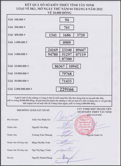 Biên bản kết quả xổ số Tây Ninh hôm nay 04/08/2022