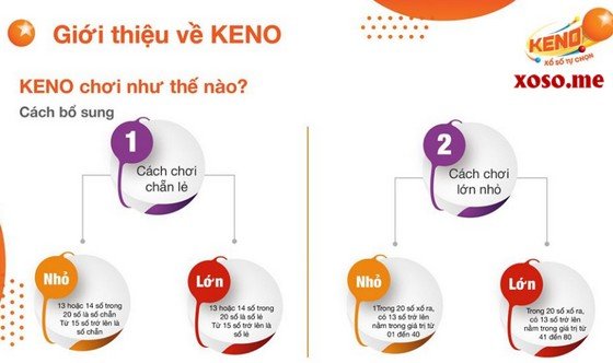 Cách chơi Keno Vietlott bổ sung khá hấp dẫn