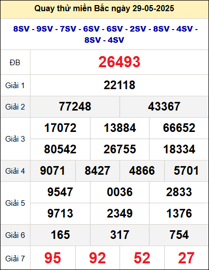 Quay thử xổ số miền Bắc ngày 29/5