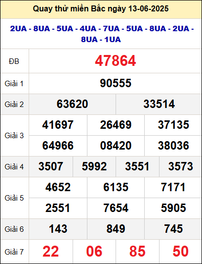Quay thử xổ số miền Bắc ngày 13/6