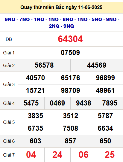 Quay thử xổ số miền Bắc ngày 11/6 hôm nay