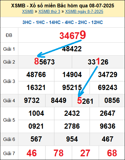 Bạch thủ lô MB hôm nay ngày 9/7/2025